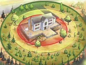 home fire defense perimeter