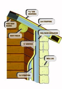 Our Energy Envelope System also makes building easier when it comes to your wiring and plumbing.