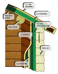 Energy Envelope System