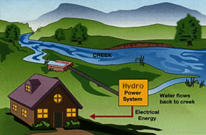 micro hydrogenerator