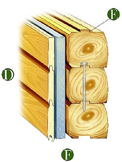 Insulation Package