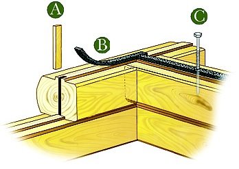 Log assembly