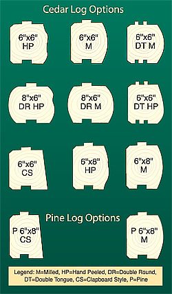 Cedar log options