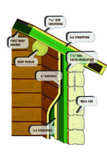 Energy Envelope System log home energy efficiency