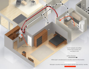 https://www.katahdincedarloghomes.com/uploads/return-unit-airflow-300x233.jpeg