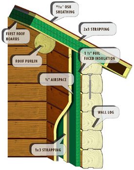 Selecting Insulation